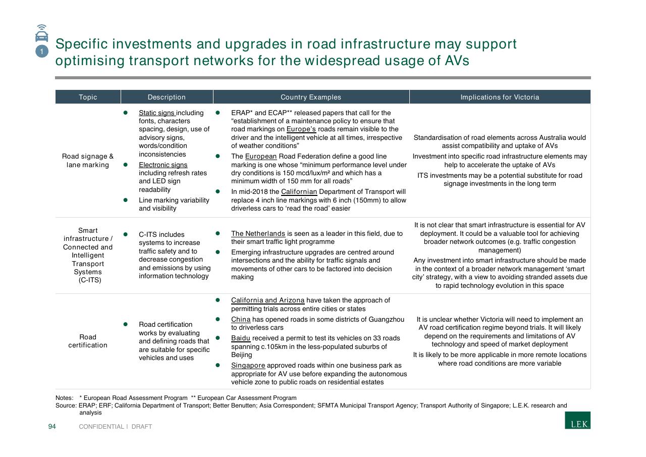 Table slide 94 from Pursuing Customer Inspired Growth An Answer To The Growth Imperative