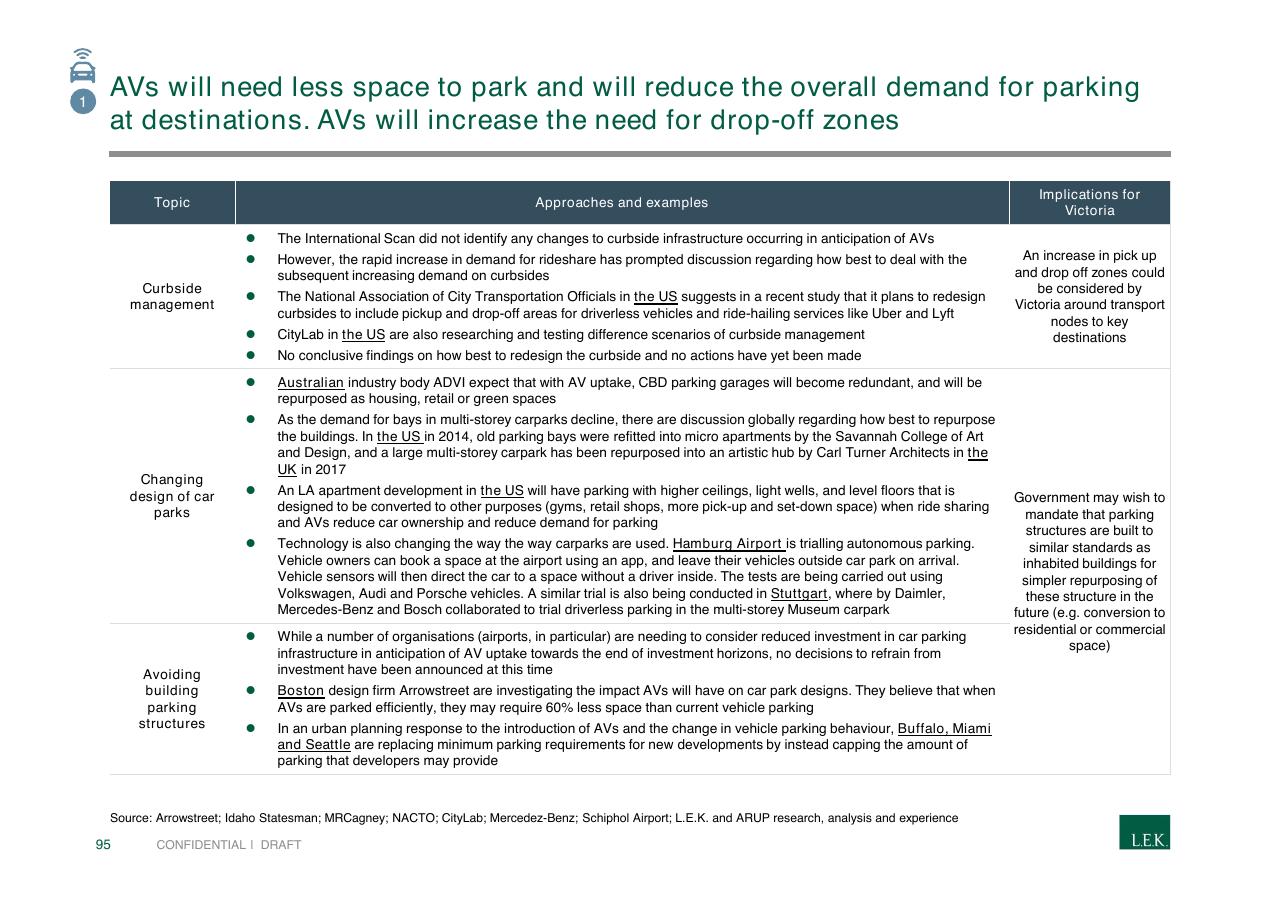 Table slide 95 from Pursuing Customer Inspired Growth An Answer To The Growth Imperative
