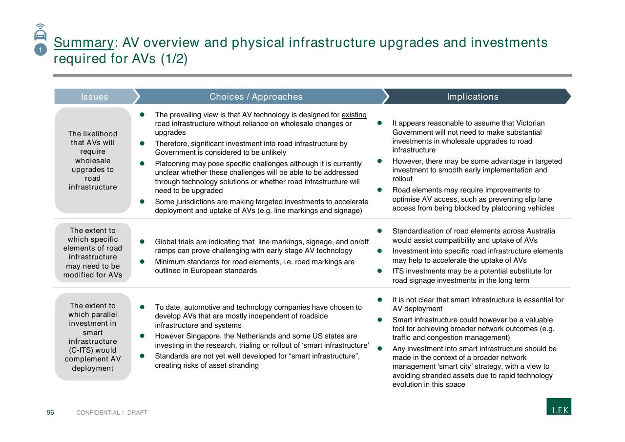Table slide 96 from Pursuing Customer Inspired Growth An Answer To The Growth Imperative