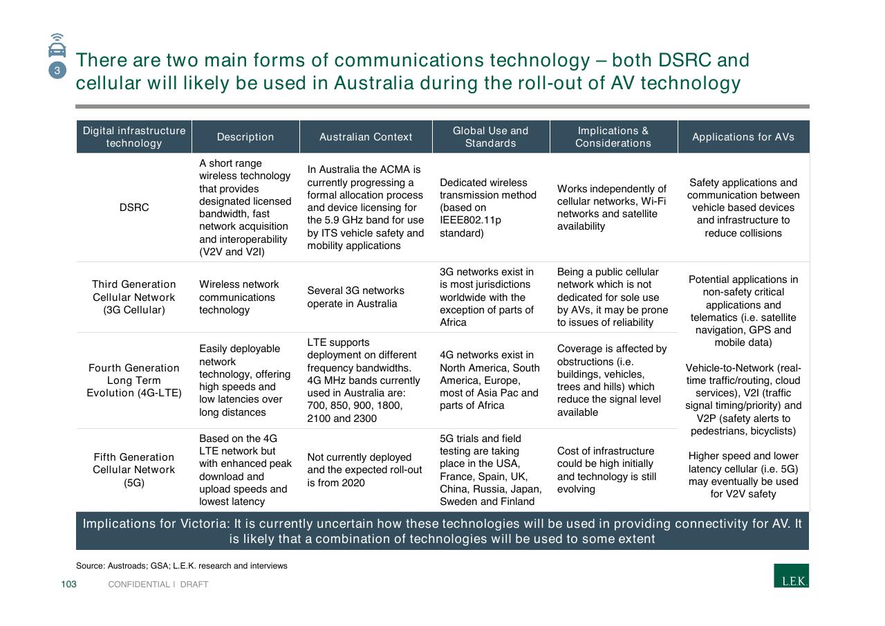 Table slide 103 from Pursuing Customer Inspired Growth An Answer To The Growth Imperative