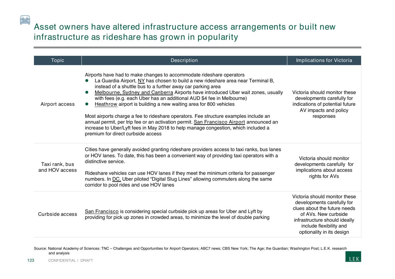 Table slide 123 from Pursuing Customer Inspired Growth An Answer To The Growth Imperative