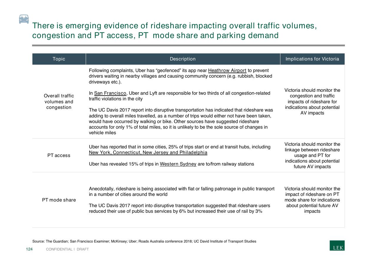 Table slide 124 from Pursuing Customer Inspired Growth An Answer To The Growth Imperative
