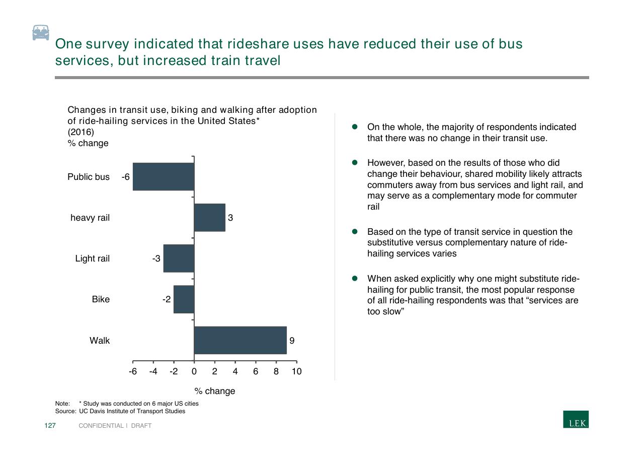 Chart slide 127 from Pursuing Customer Inspired Growth An Answer To The Growth Imperative