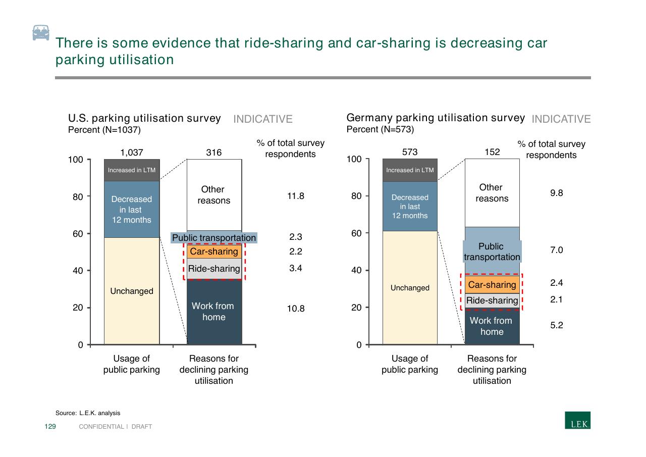 Chart slide 129 from Pursuing Customer Inspired Growth An Answer To The Growth Imperative