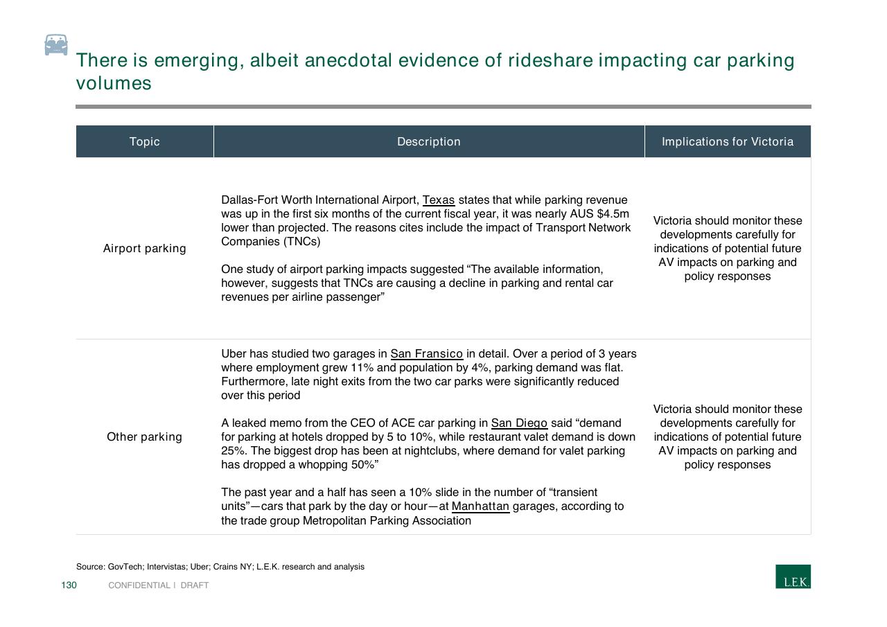 Table slide 130 from Pursuing Customer Inspired Growth An Answer To The Growth Imperative