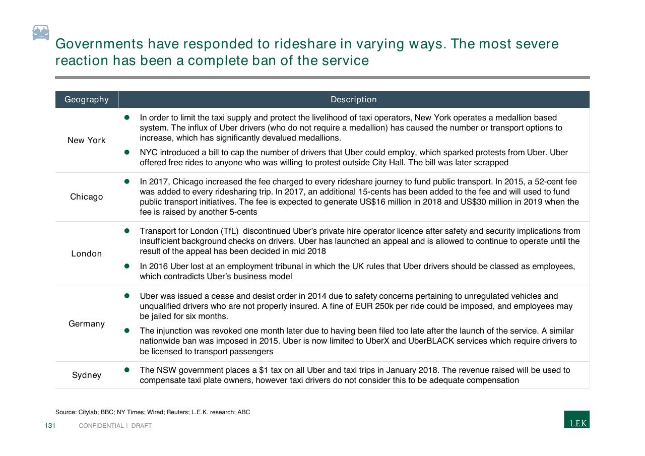 Table slide 131 from Pursuing Customer Inspired Growth An Answer To The Growth Imperative