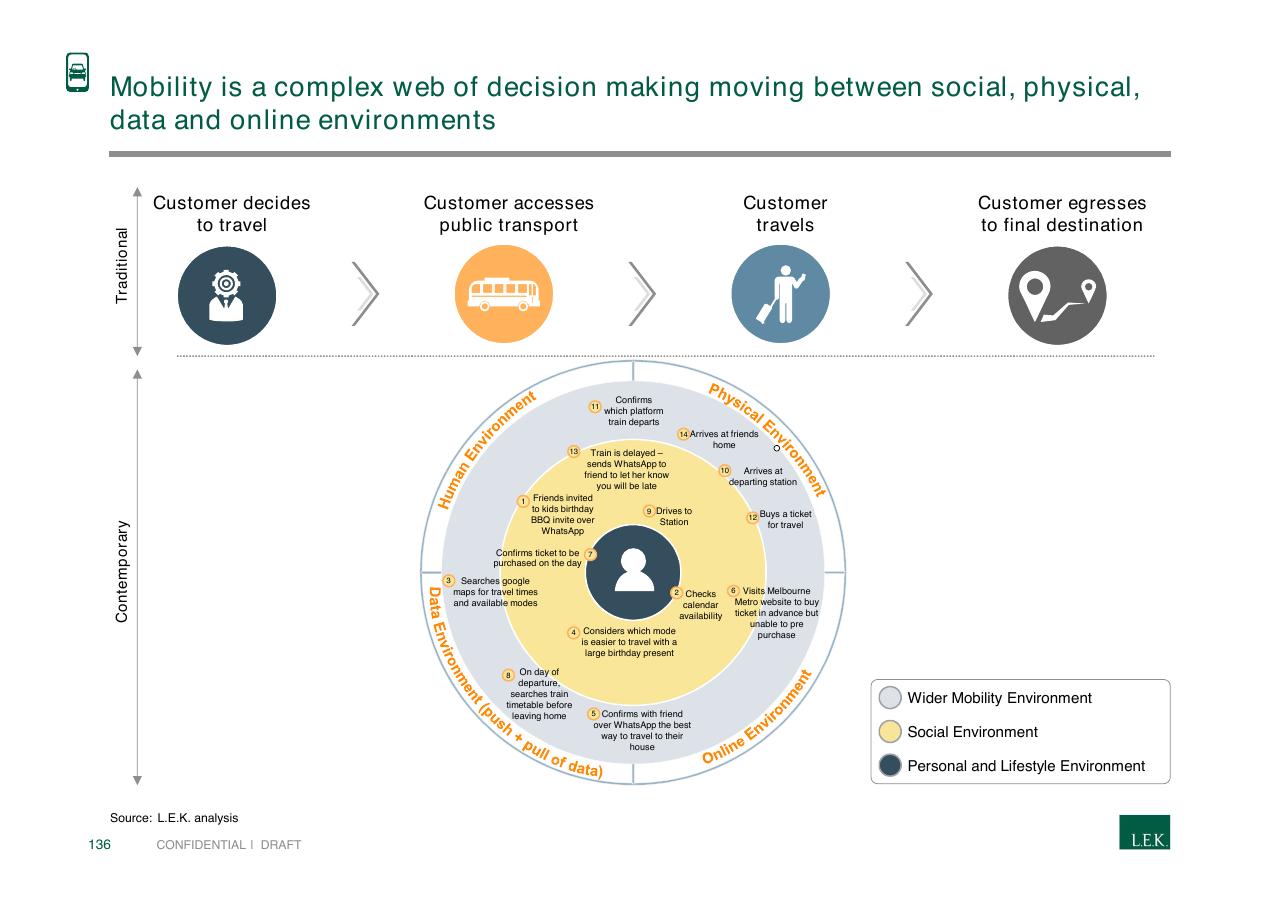 Framework slide 136 from Pursuing Customer Inspired Growth An Answer To The Growth Imperative