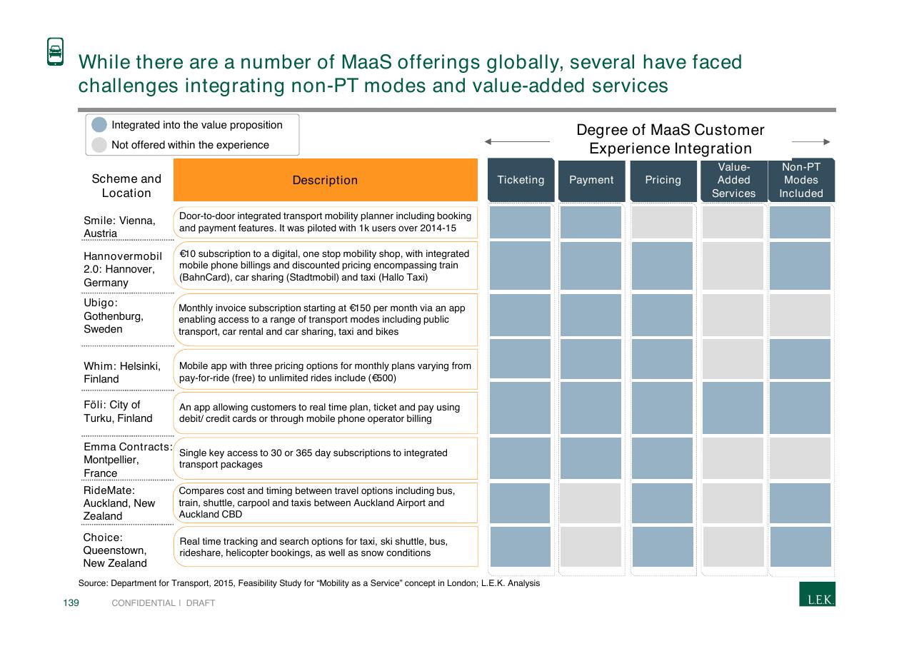 Table slide 139 from Pursuing Customer Inspired Growth An Answer To The Growth Imperative