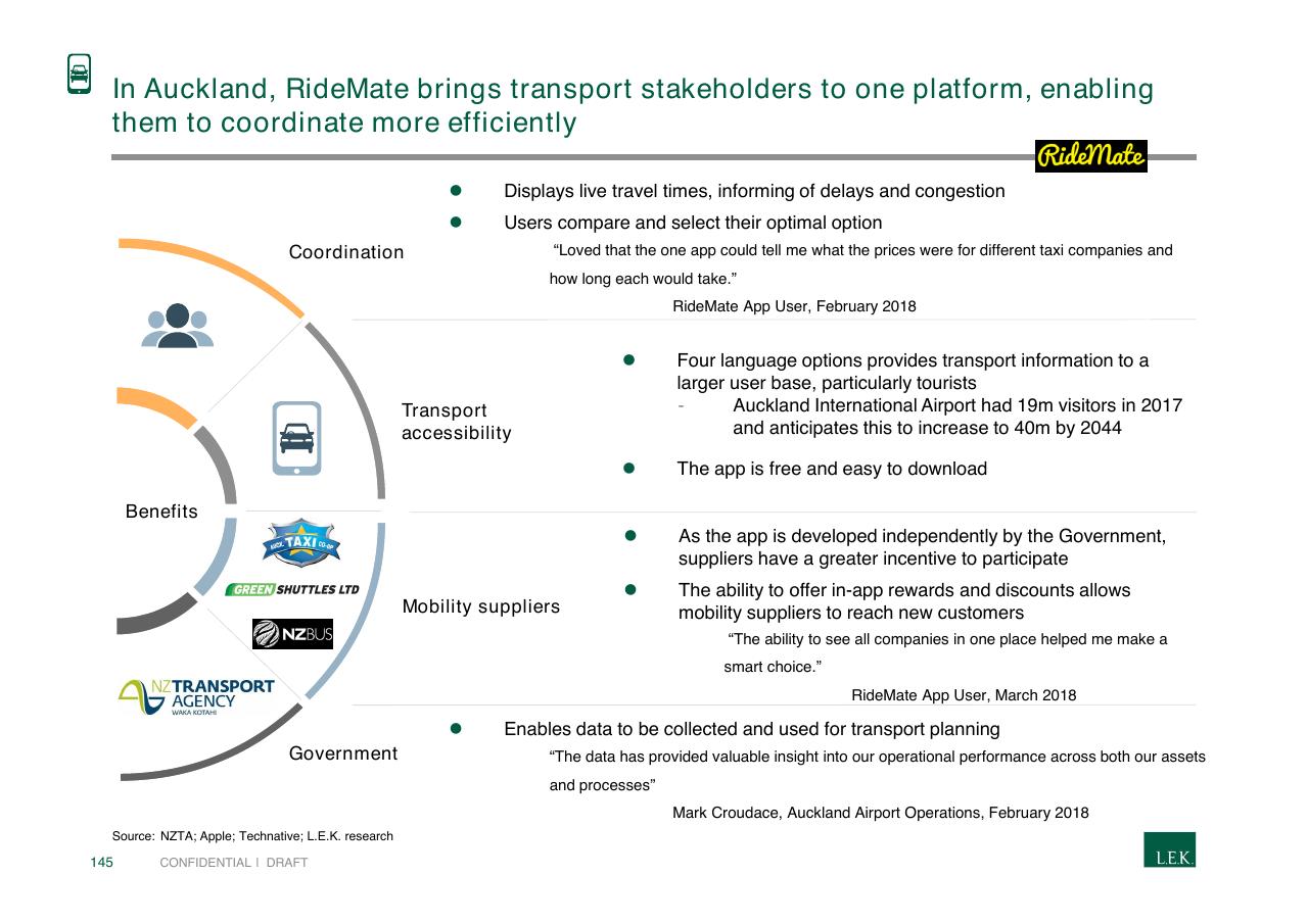 Framework slide 145 from Pursuing Customer Inspired Growth An Answer To The Growth Imperative