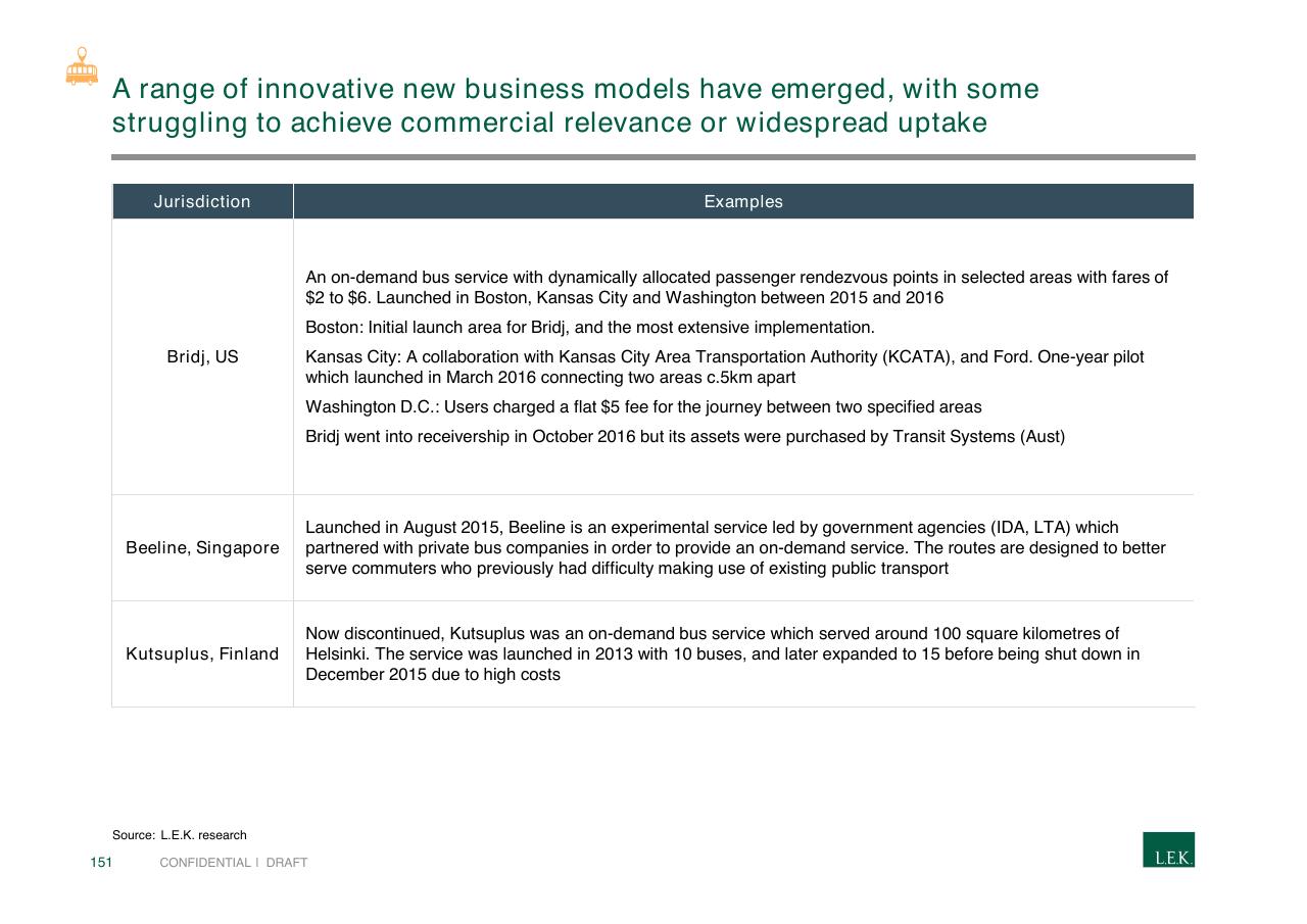 Table slide 151 from Pursuing Customer Inspired Growth An Answer To The Growth Imperative