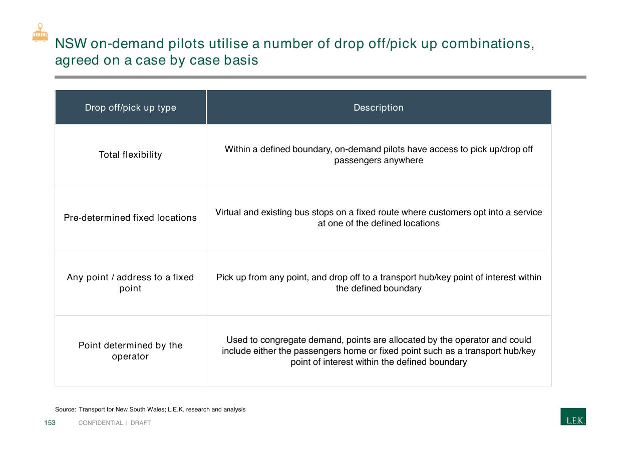 Table slide 153 from Pursuing Customer Inspired Growth An Answer To The Growth Imperative