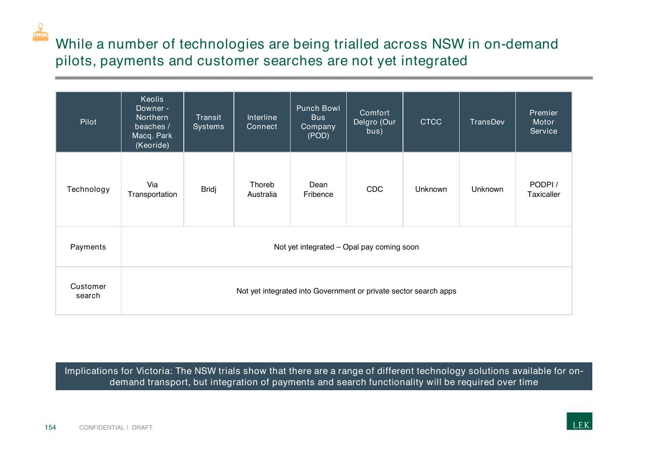 Table slide 154 from Pursuing Customer Inspired Growth An Answer To The Growth Imperative