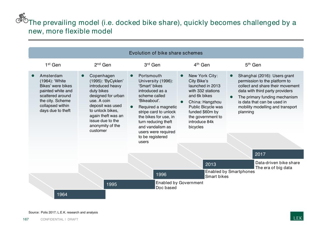 Timeline slide 167 from Pursuing Customer Inspired Growth An Answer To The Growth Imperative