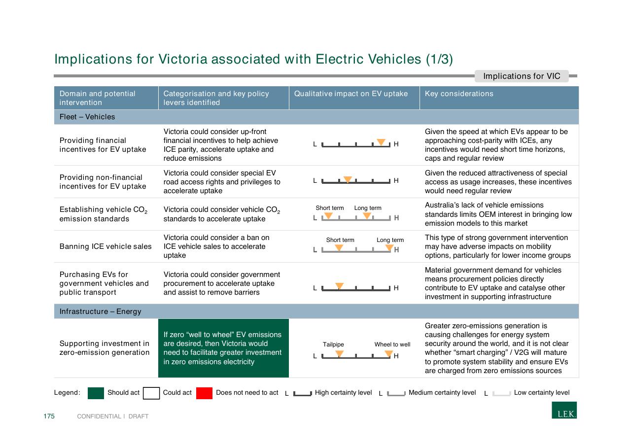 Table slide 175 from Pursuing Customer Inspired Growth An Answer To The Growth Imperative