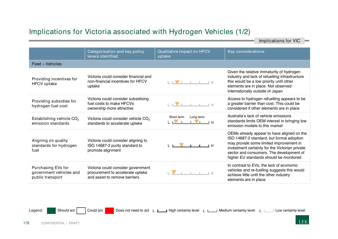 Table slide 178 from Pursuing Customer Inspired Growth An Answer To The Growth Imperative