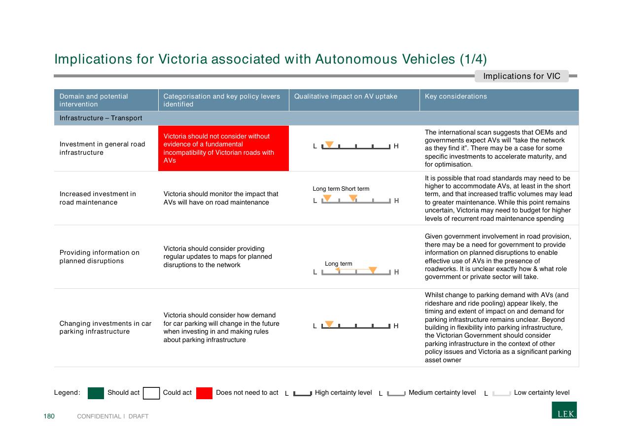 Table slide 180 from Pursuing Customer Inspired Growth An Answer To The Growth Imperative