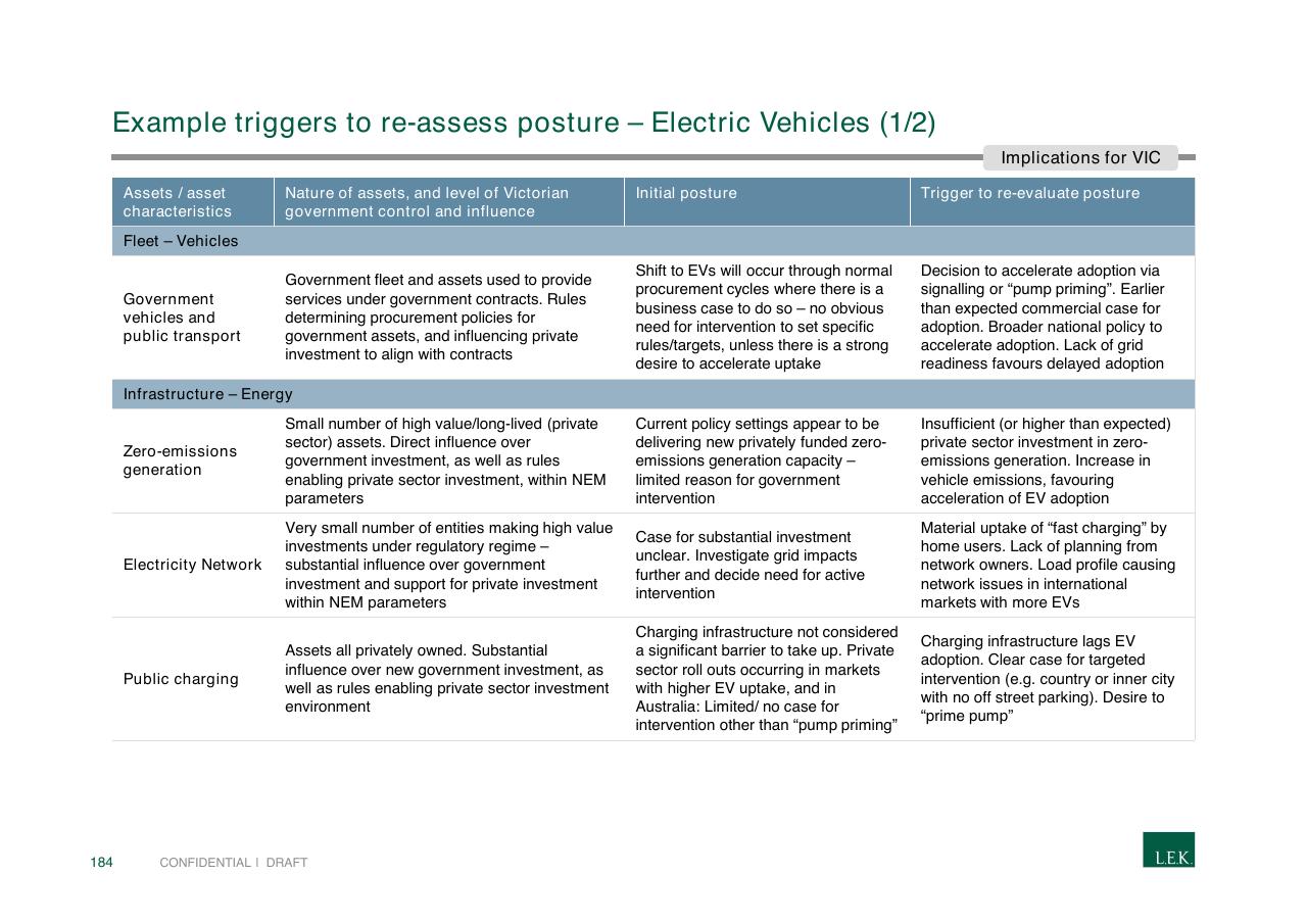 Table slide 184 from Pursuing Customer Inspired Growth An Answer To The Growth Imperative