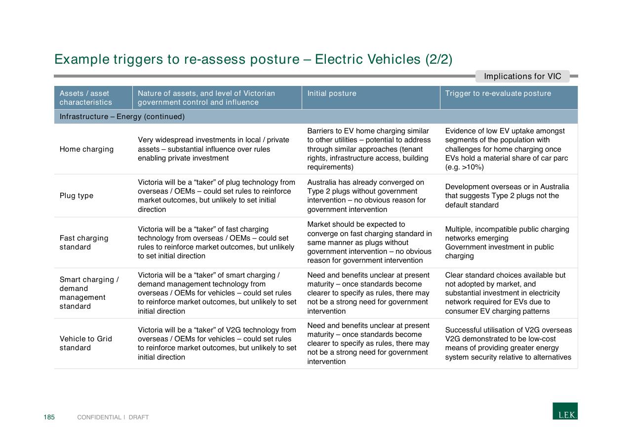 Table slide 185 from Pursuing Customer Inspired Growth An Answer To The Growth Imperative