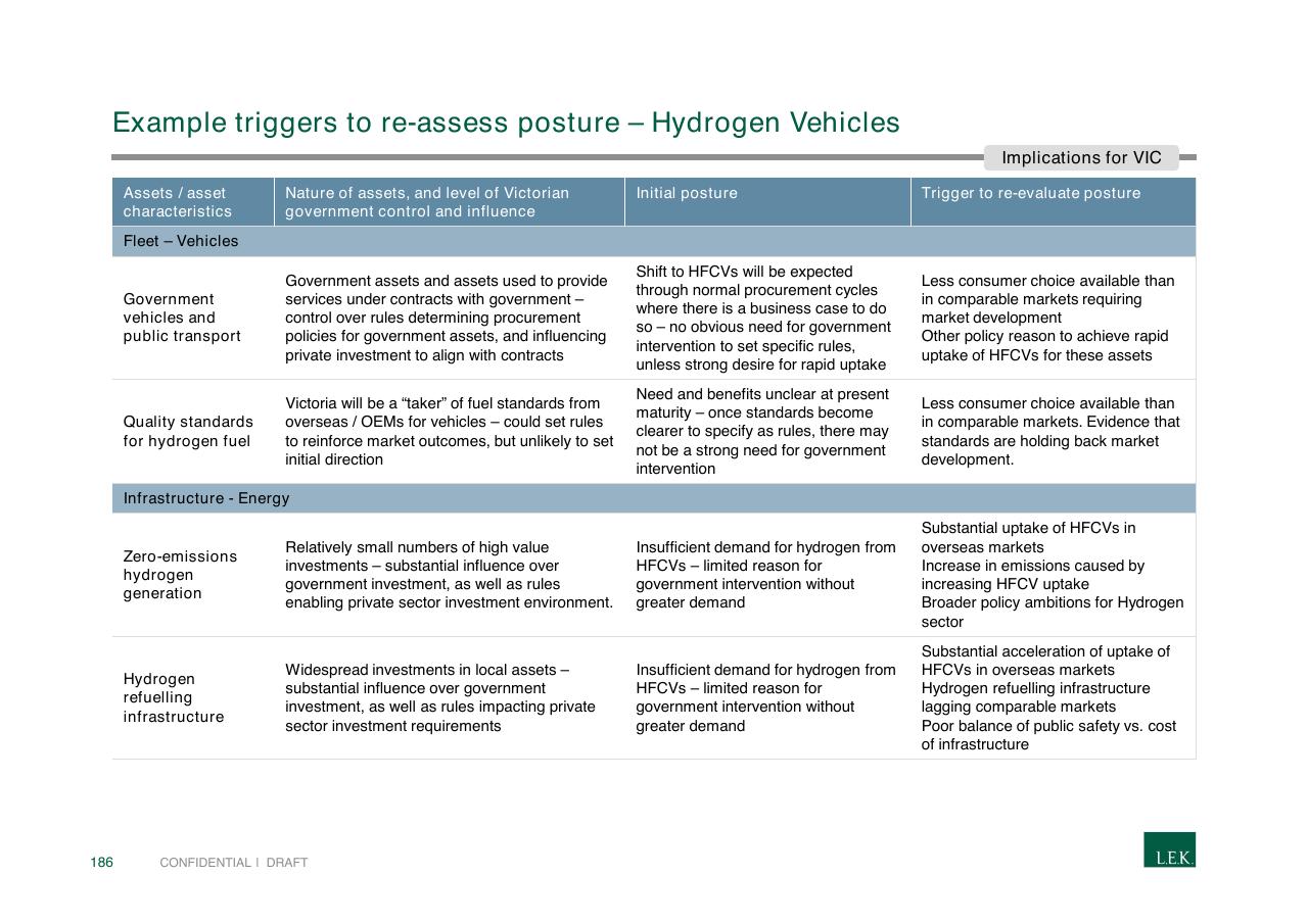 Table slide 186 from Pursuing Customer Inspired Growth An Answer To The Growth Imperative