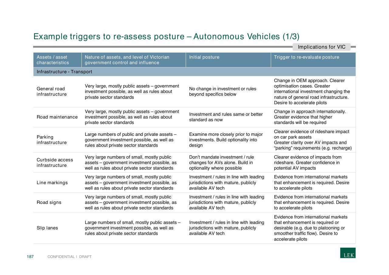 Table slide 187 from Pursuing Customer Inspired Growth An Answer To The Growth Imperative
