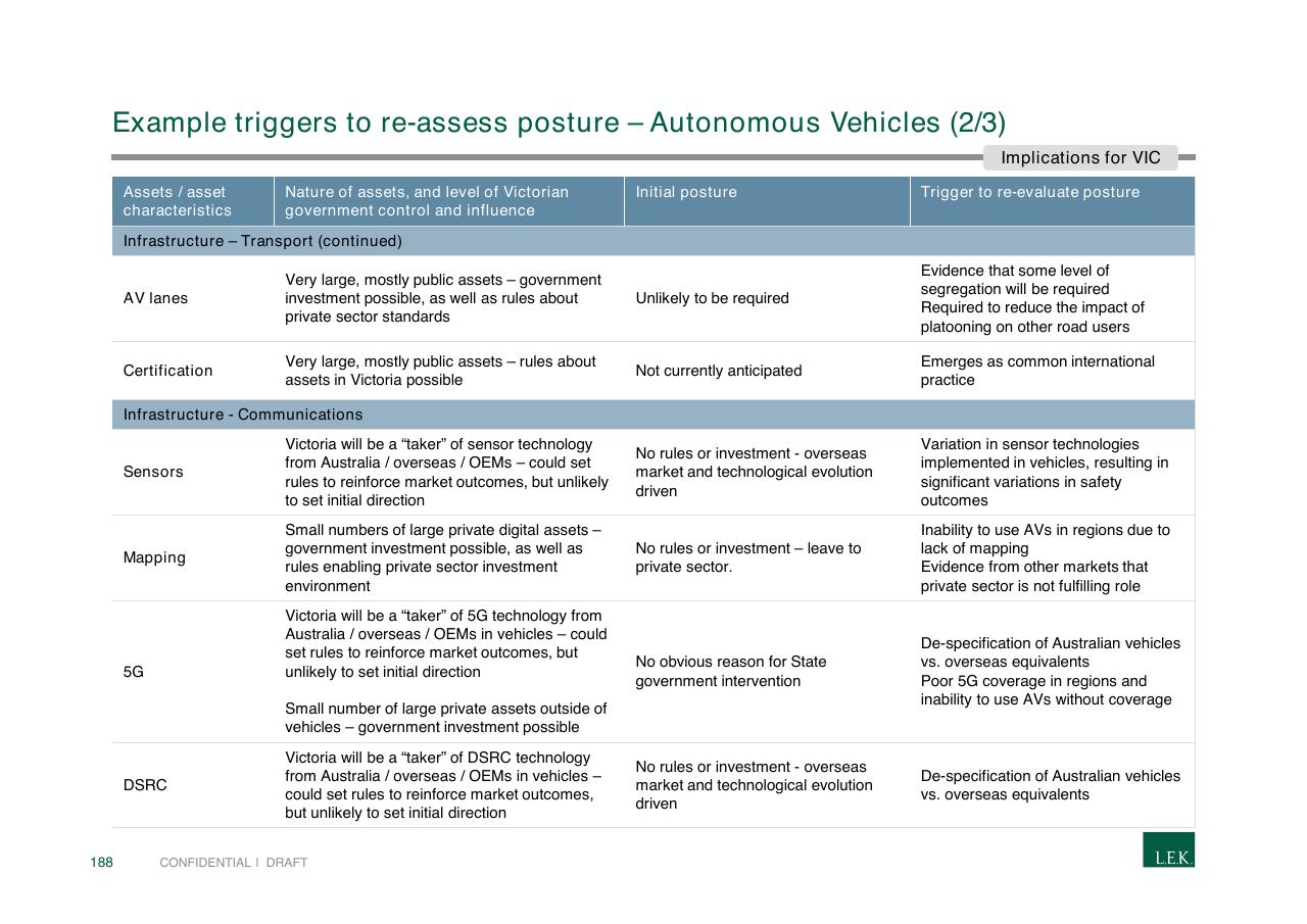Table slide 188 from Pursuing Customer Inspired Growth An Answer To The Growth Imperative