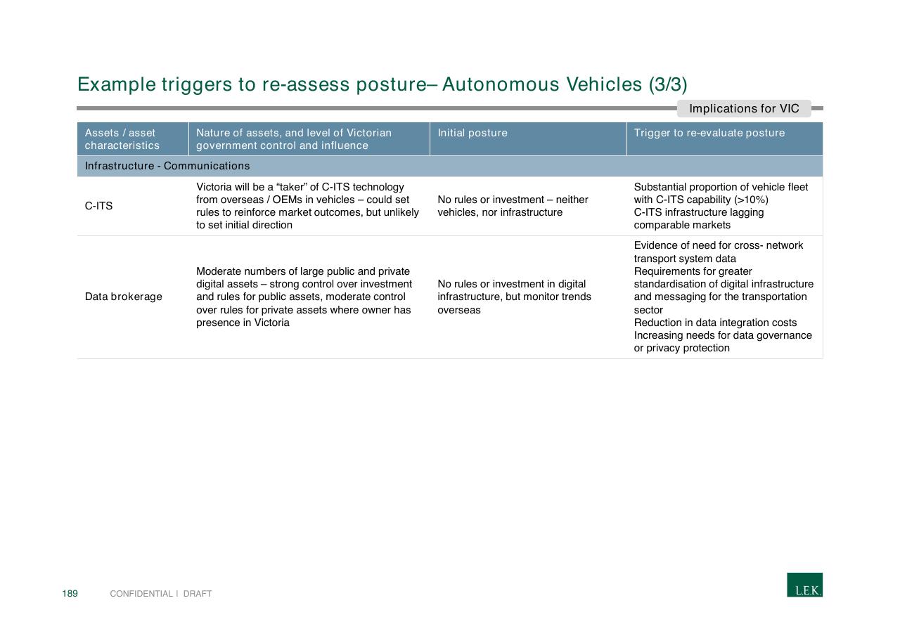 Table slide 189 from Pursuing Customer Inspired Growth An Answer To The Growth Imperative