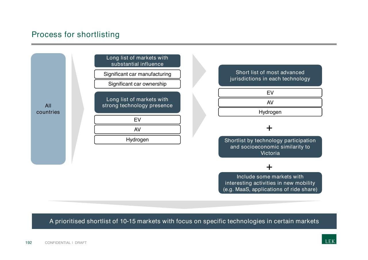 Process slide 192 from Pursuing Customer Inspired Growth An Answer To The Growth Imperative