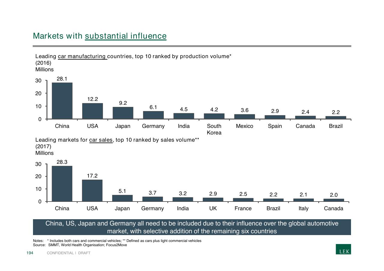 Chart slide 194 from Pursuing Customer Inspired Growth An Answer To The Growth Imperative