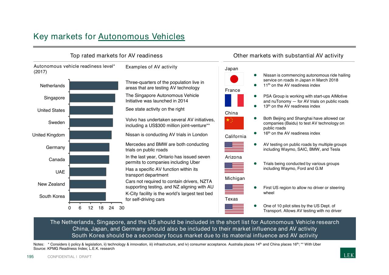 Chart slide 195 from Pursuing Customer Inspired Growth An Answer To The Growth Imperative