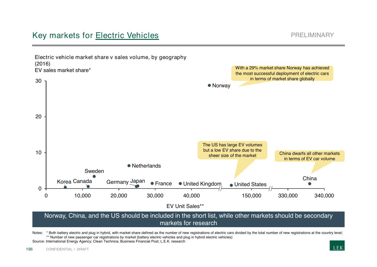Chart slide 196 from Pursuing Customer Inspired Growth An Answer To The Growth Imperative