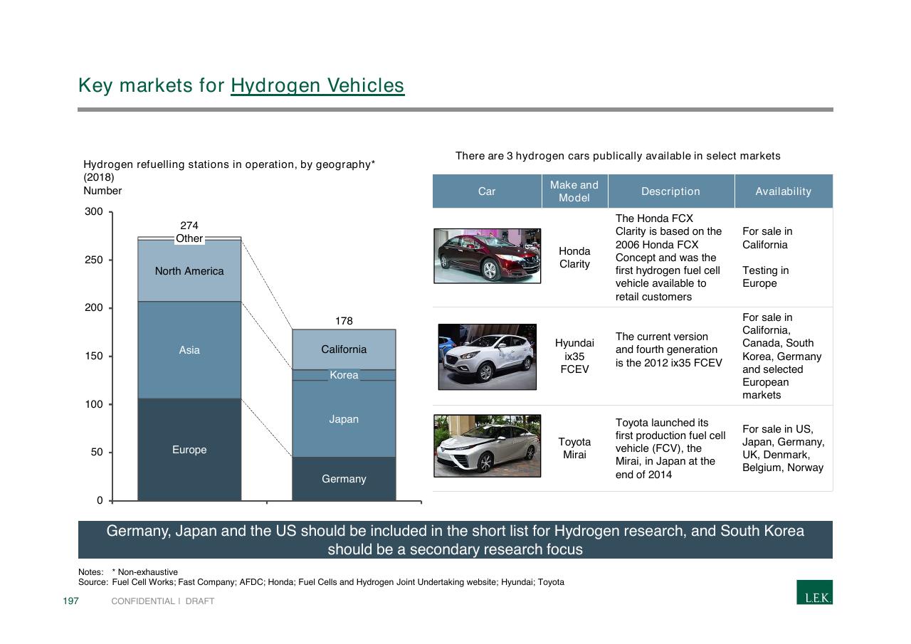 Chart slide 197 from Pursuing Customer Inspired Growth An Answer To The Growth Imperative