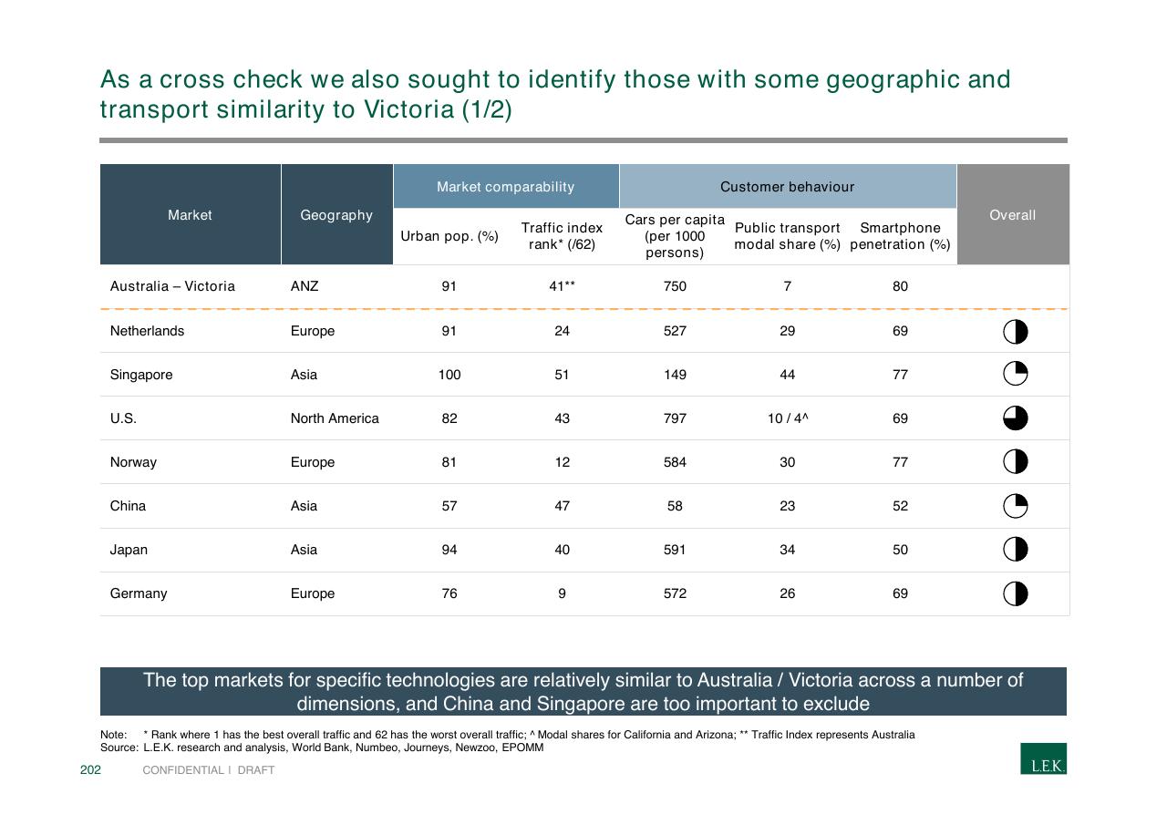 Table slide 202 from Pursuing Customer Inspired Growth An Answer To The Growth Imperative