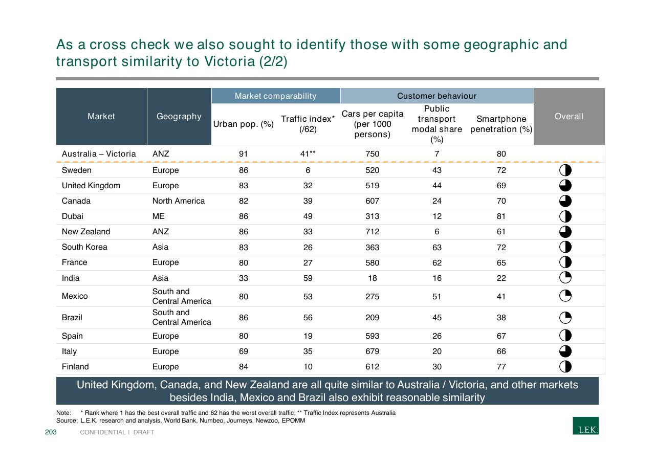 Table slide 203 from Pursuing Customer Inspired Growth An Answer To The Growth Imperative