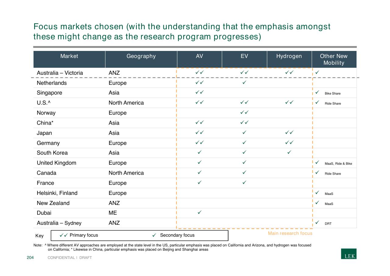 Table slide 204 from Pursuing Customer Inspired Growth An Answer To The Growth Imperative