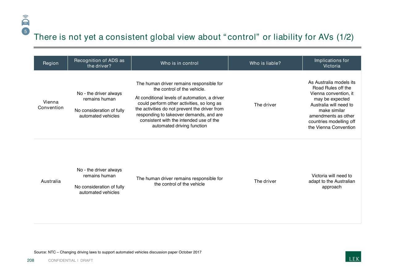 Table slide 208 from Pursuing Customer Inspired Growth An Answer To The Growth Imperative