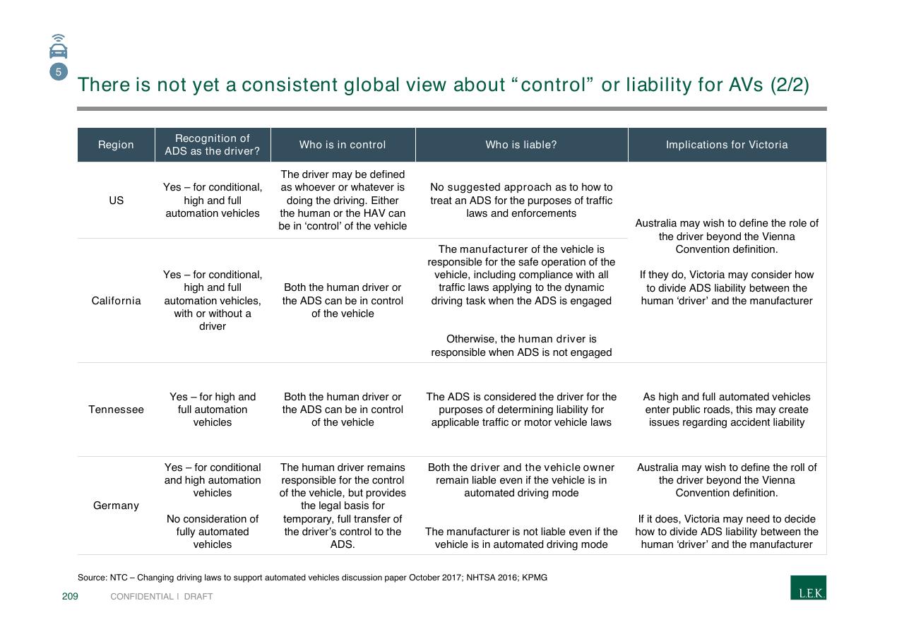 Table slide 209 from Pursuing Customer Inspired Growth An Answer To The Growth Imperative