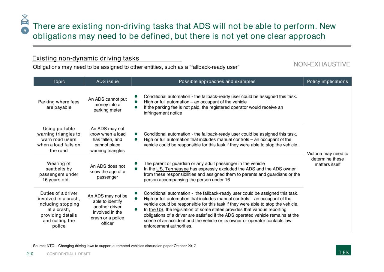 Table slide 210 from Pursuing Customer Inspired Growth An Answer To The Growth Imperative