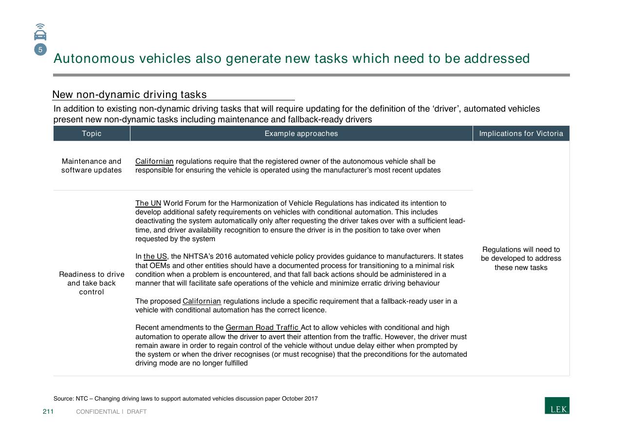 Table slide 211 from Pursuing Customer Inspired Growth An Answer To The Growth Imperative