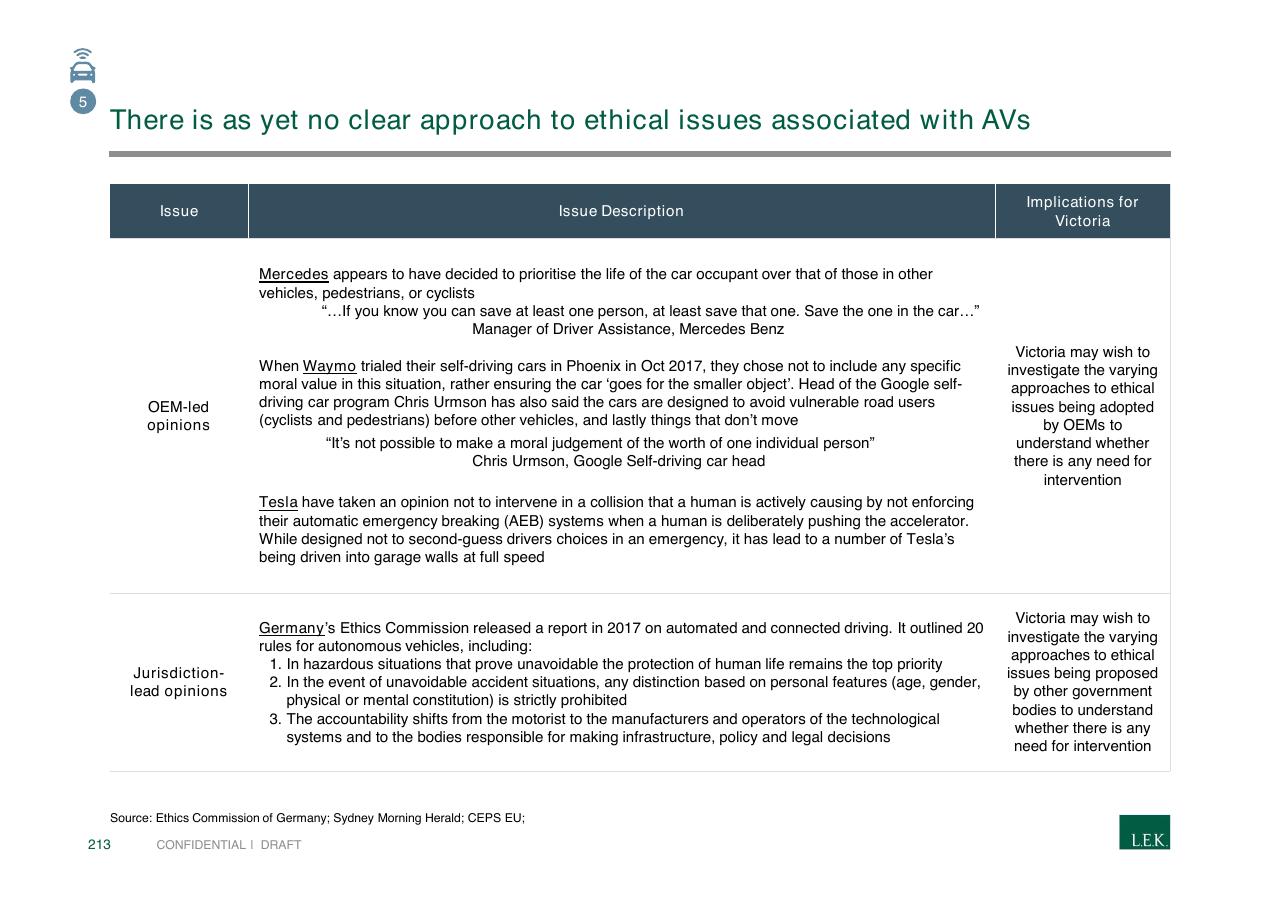 Table slide 213 from Pursuing Customer Inspired Growth An Answer To The Growth Imperative