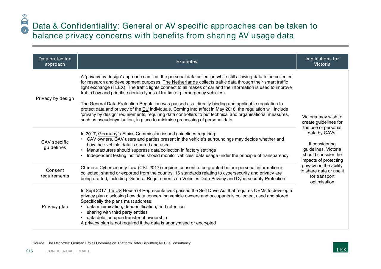 Table slide 216 from Pursuing Customer Inspired Growth An Answer To The Growth Imperative