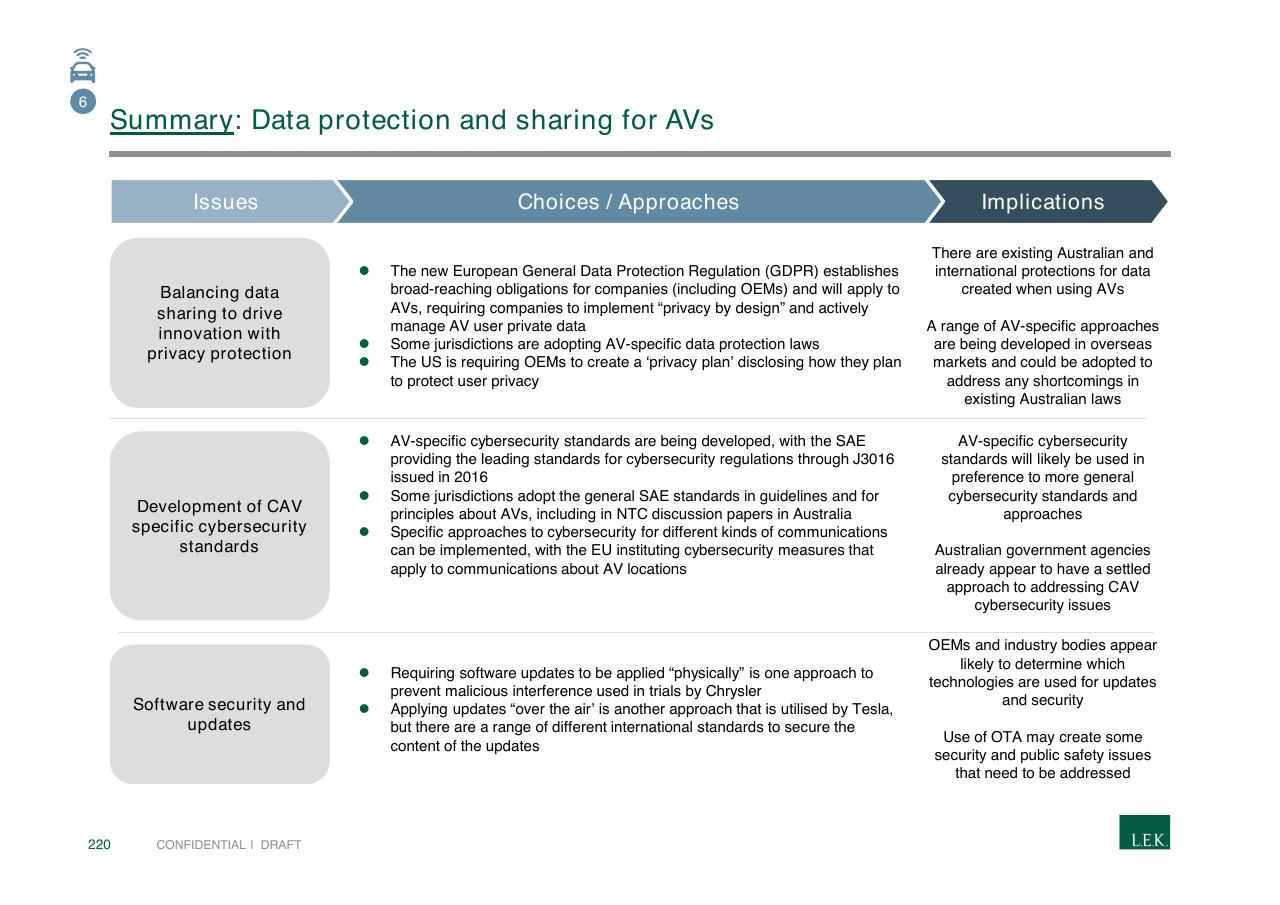 Table slide 220 from Pursuing Customer Inspired Growth An Answer To The Growth Imperative