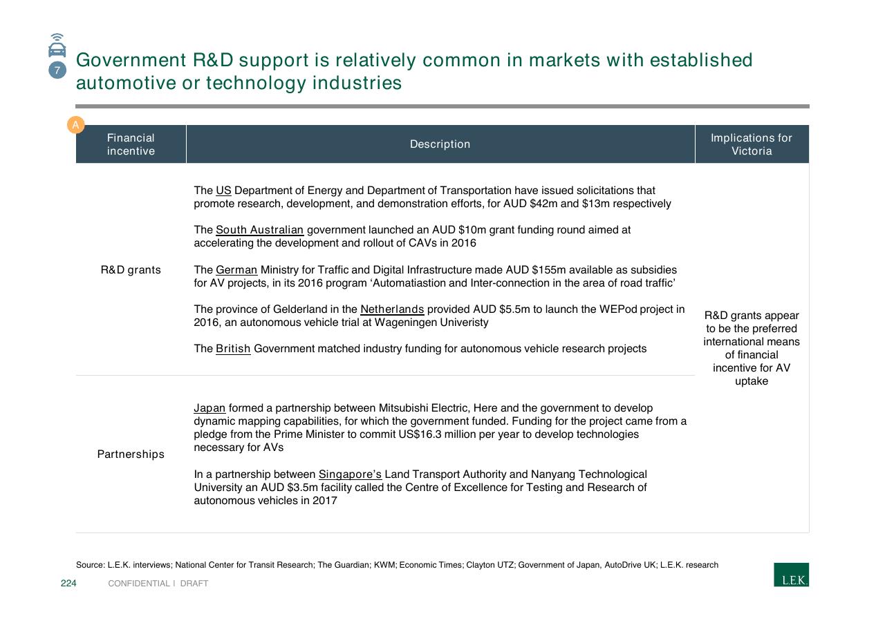 Table slide 224 from Pursuing Customer Inspired Growth An Answer To The Growth Imperative