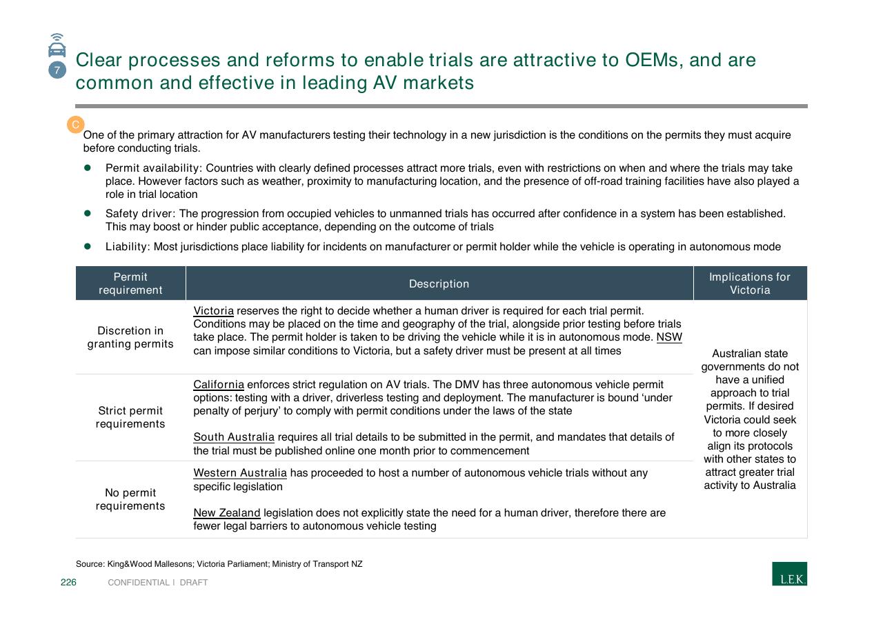 Table slide 226 from Pursuing Customer Inspired Growth An Answer To The Growth Imperative
