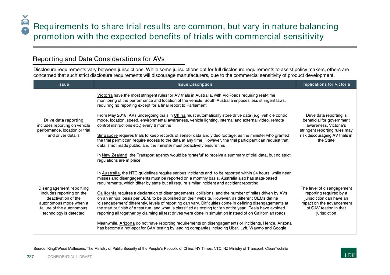 Table slide 227 from Pursuing Customer Inspired Growth An Answer To The Growth Imperative