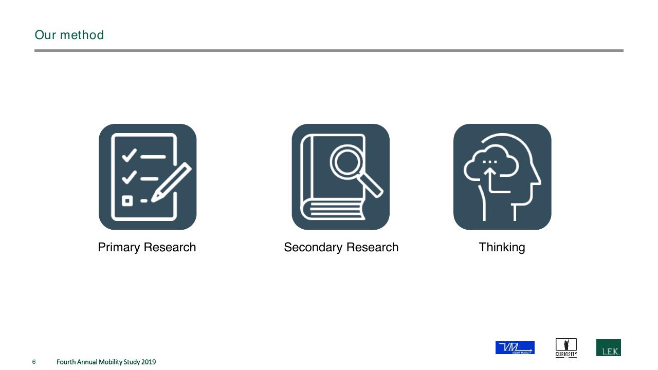 Process slide 6 from The Fourth Annual New Mobility Study How Consumer Preference Will Reshape The Automotive Industry