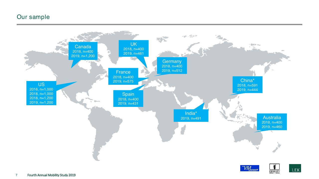 Chart slide 7 from The Fourth Annual New Mobility Study How Consumer Preference Will Reshape The Automotive Industry