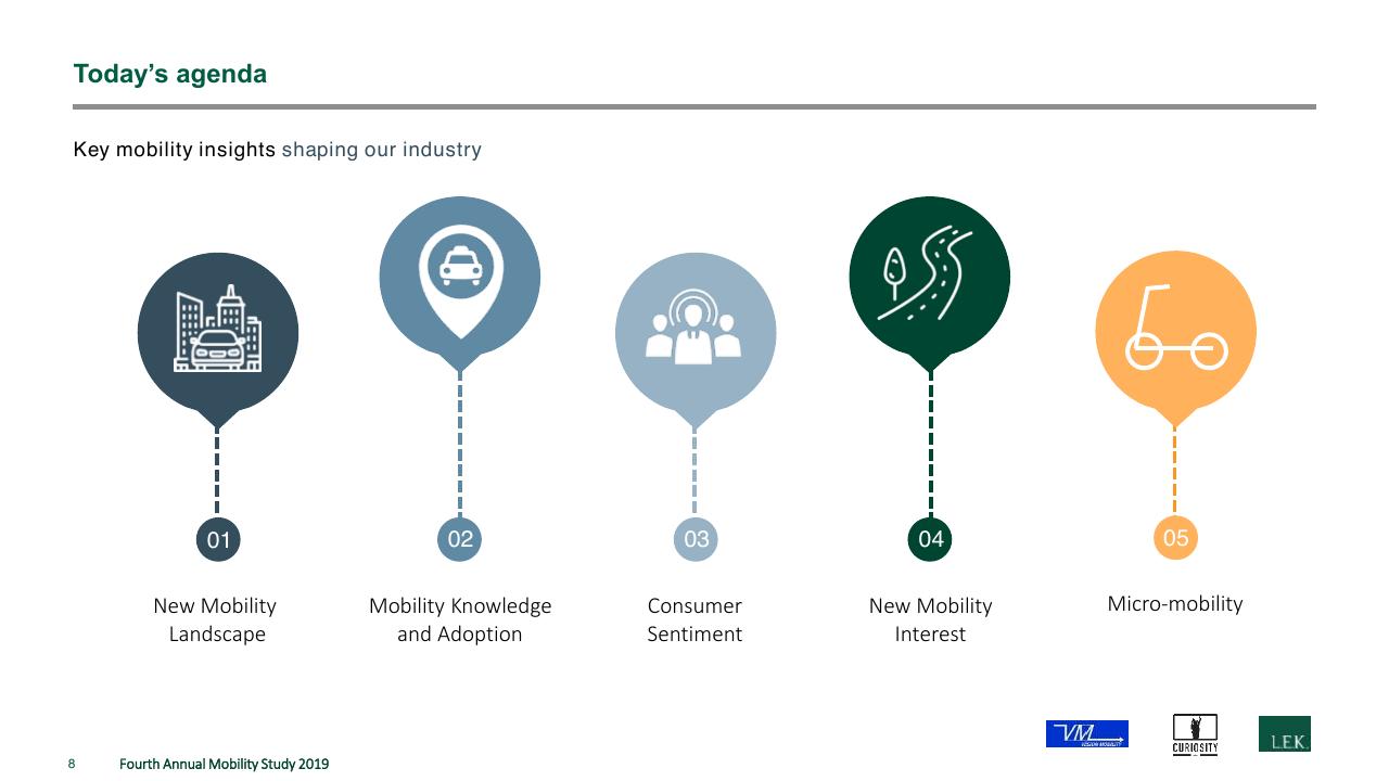 Process slide 8 from The Fourth Annual New Mobility Study How Consumer Preference Will Reshape The Automotive Industry