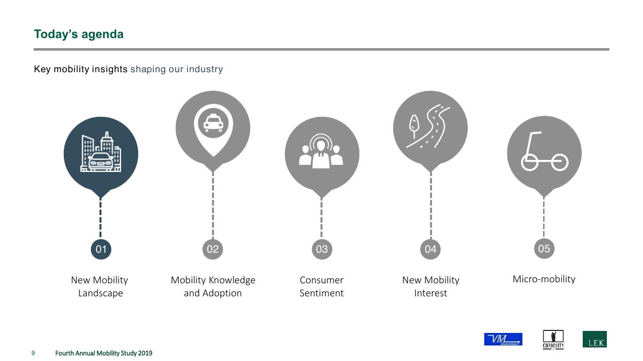 Process slide 9 from The Fourth Annual New Mobility Study How Consumer Preference Will Reshape The Automotive Industry
