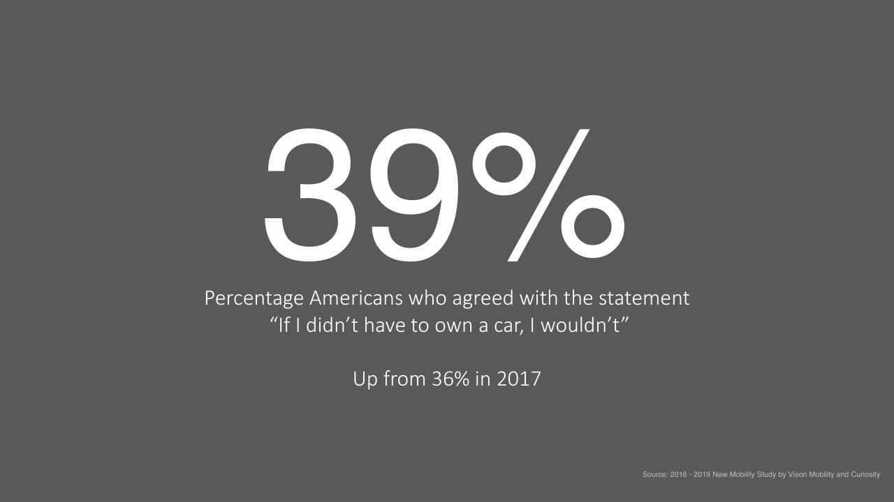 Text slide 21 from The Fourth Annual New Mobility Study How Consumer Preference Will Reshape The Automotive Industry
