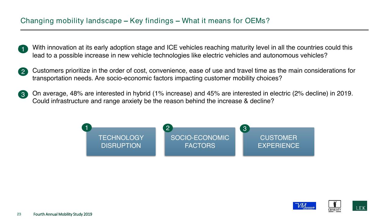 Framework slide 23 from The Fourth Annual New Mobility Study How Consumer Preference Will Reshape The Automotive Industry